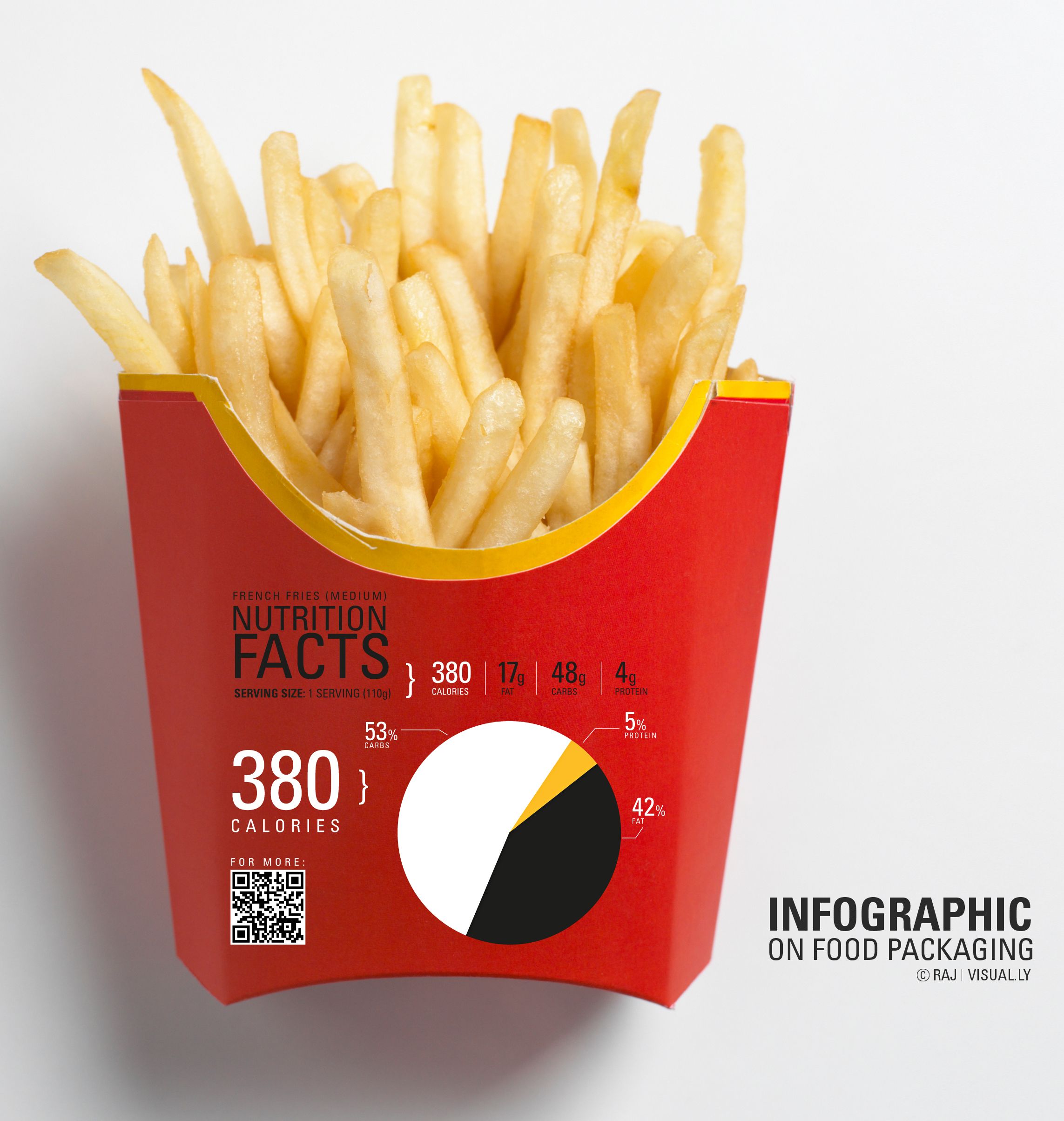 Mcdonald's - Small French Fries (Canada) Correct Nutrition Info