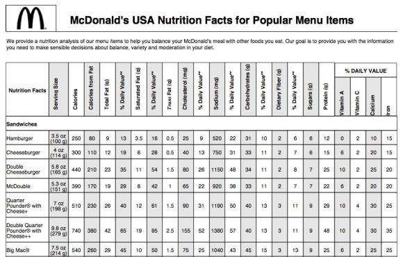 Mcdonald's - Cheeseburger (From Mcdonald's Nutrition Sheet)