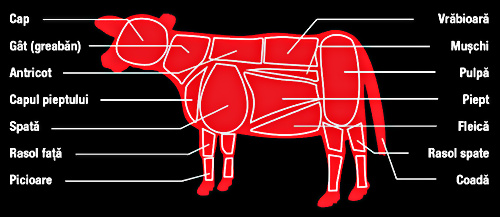 Carne slaba de vaca