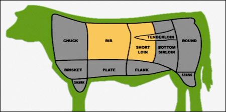 Carne de vitel (manzat), spata, întreaga (rasol anterior si muschi spata), carne si grăsime, cruda